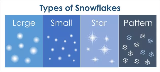 PowerPoint Falling Snow Animation Part 1 Step #1 - Choose Your Snow Type