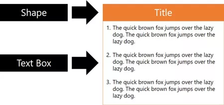 Using the default formatting of a text box and a shape to quickly create a box in PowerPoint