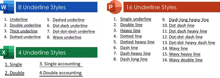 Examples of all the underline text options in Word, Excel, and PowerPoint